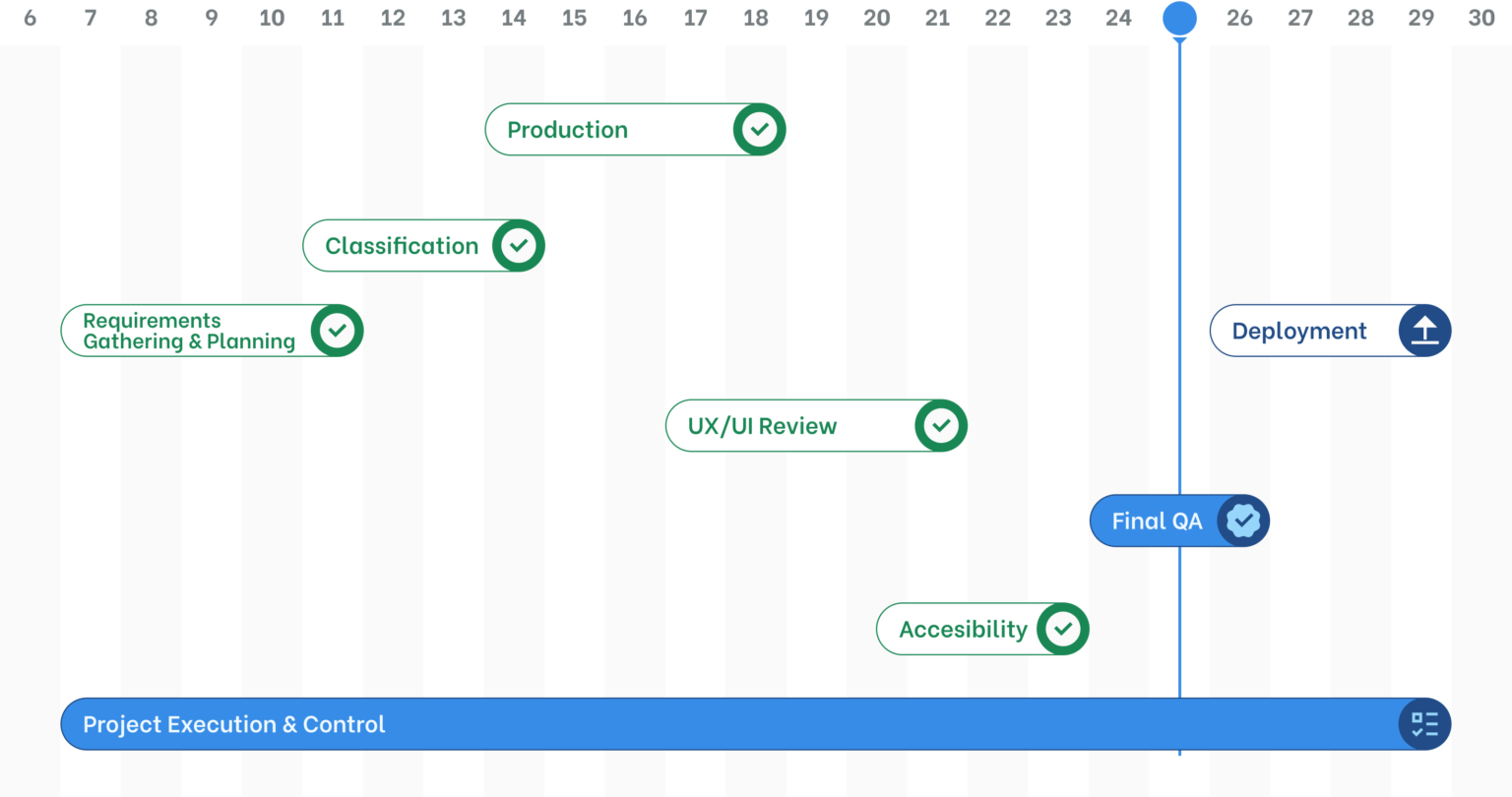 Project management noveduca